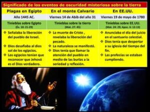 3 Días de Oscuridad en la Biblia: Un Análisis Profundo del Misterioso Evento Bíblico