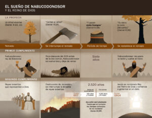 7 Tiempos en la Biblia: El Significado Profundo en Cada Ciclo Bíblico