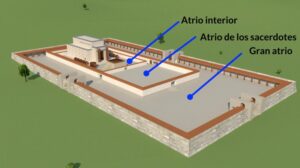 Atrios en la Biblia: Descubre el Significado y Referencias Bíblicas de Este Espacio Sagrado
