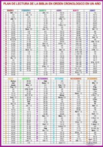 Calendario para Leer la Biblia en un Año: Guía Completa para Fortalecer tu Espiritualidad