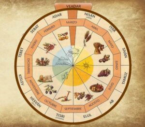 Cual es el Mes de Abib en la Biblia: Descubriendo los Secretos del Calendario Bíblico