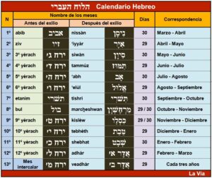 Cual es el Mes Undécimo en la Biblia: Desciframos los Misterios del Calendario Bíblico