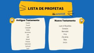 Cuántos Profetas Hay en la Biblia: Descubre el Protagonismo Divino en las Sagradas Escrituras