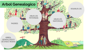 Descendencia de Enoc en la Biblia: Un Recorrido Genealógico Detallado