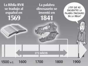 Dinosaurios en la Biblia: Un Análisis Profundo sobre su Existencia Según las Escrituras Sagradas