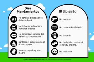 Donde están los 10 mandamientos en la Biblia Reina-Valera: Guía Detallada para Encontrarlos