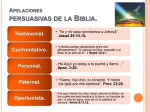 Ejemplos de Persuasión en la Biblia: Descubriendo el Poder del Convencimiento Sagrado