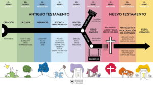 En qué año se creó la Biblia: Un recorrido histórico y detallado