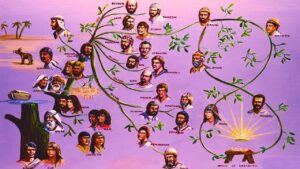 Genealogía de Jesús en la Biblia: Un Estudio Detallado Sobre el Árbol Genealógico de Jesucristo