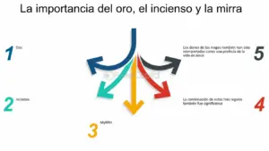 Incienso Extraño en la Biblia: Revelando su Misterioso Significado y Contexto