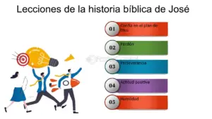 Jose el Soñador en la Biblia: Lecciones Inspiradoras de Perseverancia y Fe