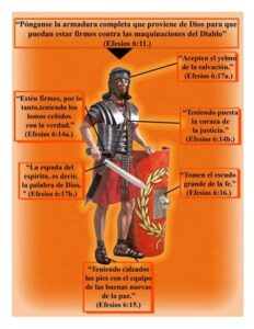 La Armadura de Dios en la Biblia: Descubriendo su Poder y Significado en Nuestra Vida Diaria
