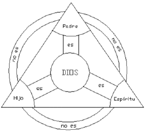 La Santa Trinidad en la Biblia: Una Exploración Profunda de su Significado y Revelaciones