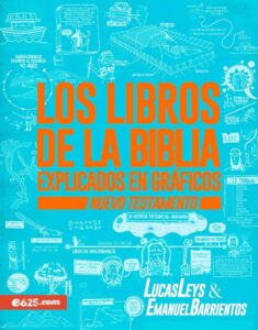 Libros de la Biblia Explicados en Gráficos: Una Guía Visual para Entender la Palabra de Dios