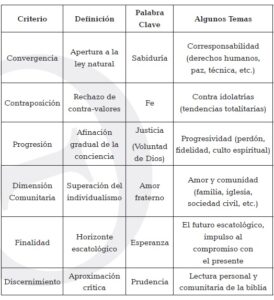 Lícito en la Biblia: Entendiendo las Normas y Valores de lo Permitido según las Sagradas Escrituras