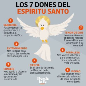 Los 7 Dones del Espíritu Santo en la Biblia: Un Profundo Análisis Bíblico
