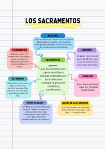 Los Sacramentos en la Biblia: Profunda Exploración y Comprensión Sagrada