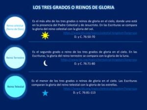 Niveles de Gloria en la Biblia: Profundo Análisis y Significado