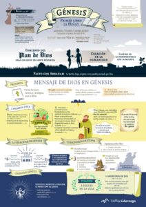 Pur en la Biblia: Un Análisis Detallado del Significado y la Importancia Religiosa