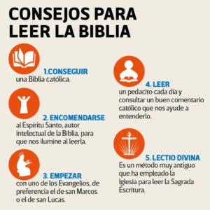 Qué Empezar a Leer en la Biblia: Guía Esencial para Principiantes