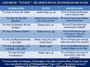 Que es Declarar en la Biblia: Profundo Análisis y Significado Bíblico