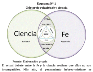 ¿Qué es la Ciencia en la Biblia? Revelando la Intersección entre Fe y Conocimiento Científico