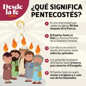 ¿Qué es Pentecostés en la Biblia? Descubre la Importancia de esta Celebración Sagrada