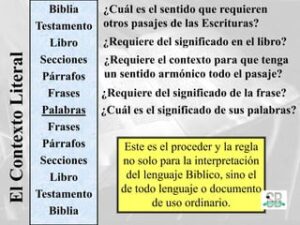 Que significa proceder en la Biblia: Descifrando su Contexto y Aplicación