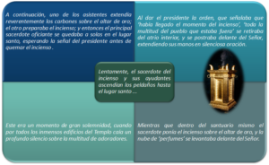 Que significa quemar incienso en la Biblia: Un análisis profundo y revelador