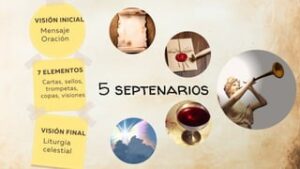 ¿Qué Significan las 7 Copas en la Biblia? Revelando el Profundo Simbolismo Bíblico