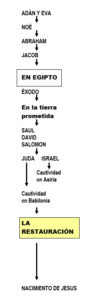 Quién fue Nehemías en la Biblia Reina Valera: Un Análisis Profundo de su Vida y Obra