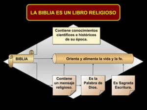 Simbología en la Biblia: Descifrando los Secretos de las Escrituras Sagradas